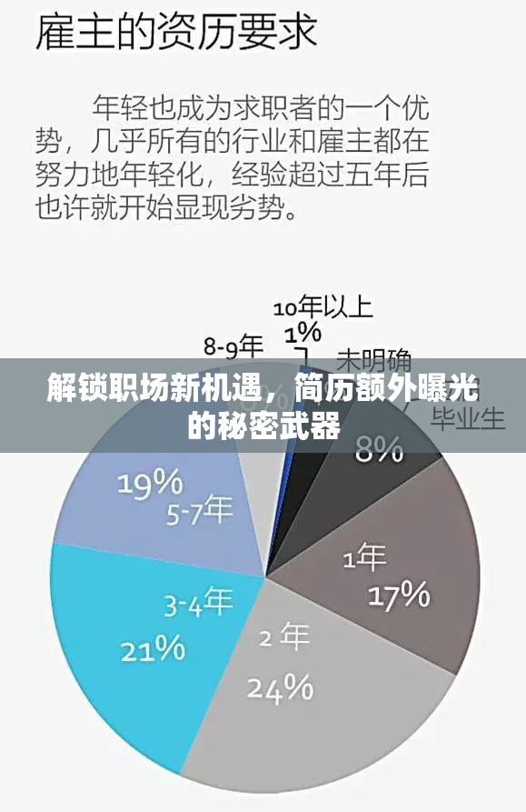 解鎖職場新機(jī)遇，簡歷額外曝光的秘密武器