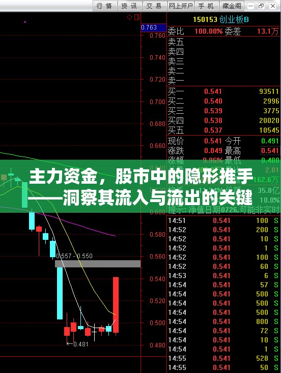 主力資金，股市中的隱形推手——洞察其流入與流出的關(guān)鍵