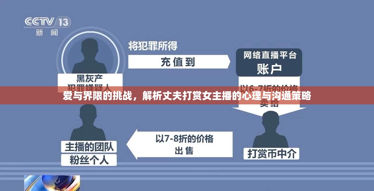 愛與界限的挑戰(zhàn)，解析丈夫打賞女主播的心理與溝通策略