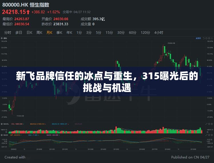新飛品牌信任的冰點與重生，315曝光后的挑戰(zhàn)與機遇