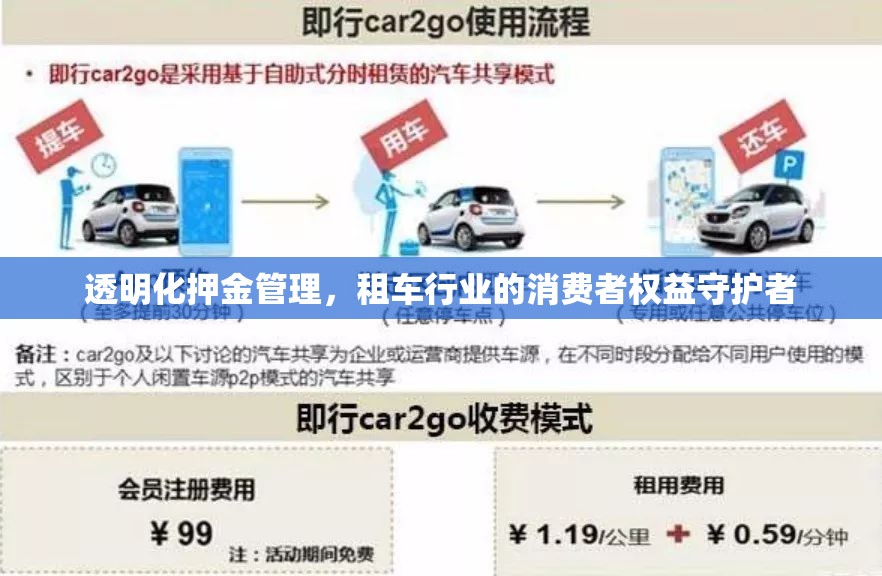 透明化押金管理，租車行業(yè)的消費(fèi)者權(quán)益守護(hù)者
