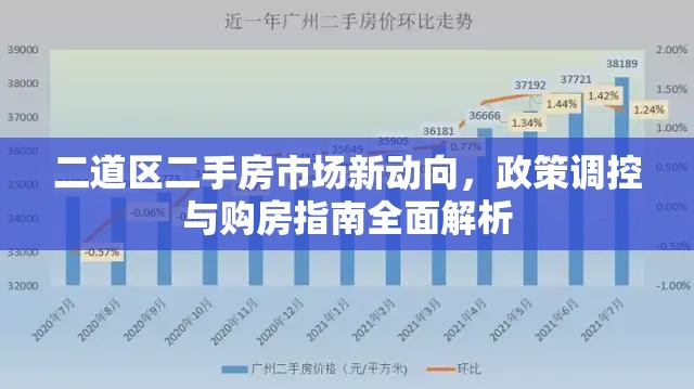 二道區(qū)二手房市場新動向，政策調(diào)控與購房指南全面解析