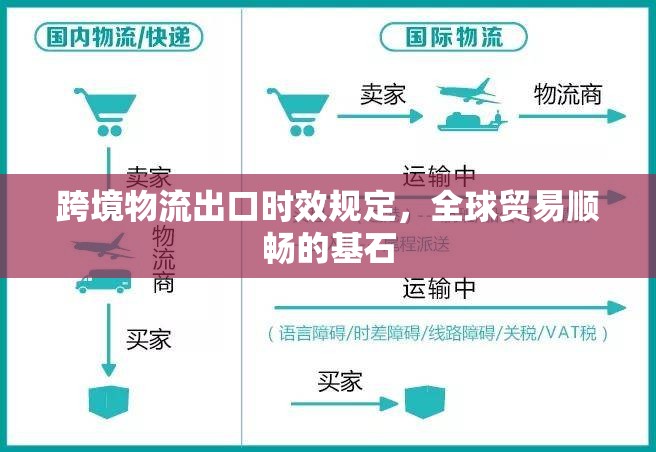 跨境物流出口時效規(guī)定，全球貿(mào)易順暢的基石