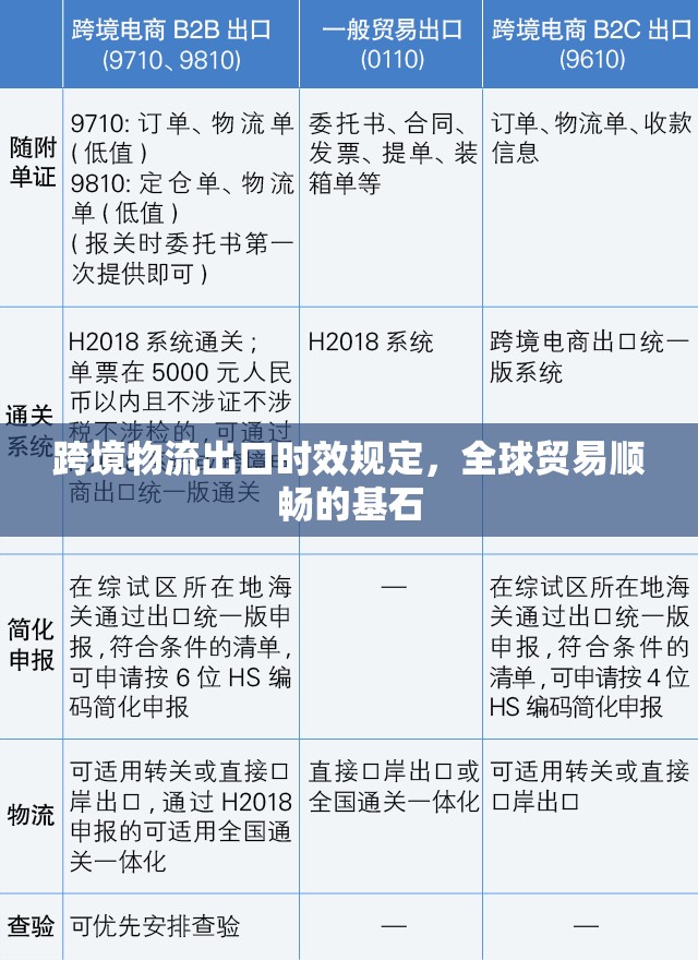 跨境物流出口時效規(guī)定，全球貿(mào)易順暢的基石