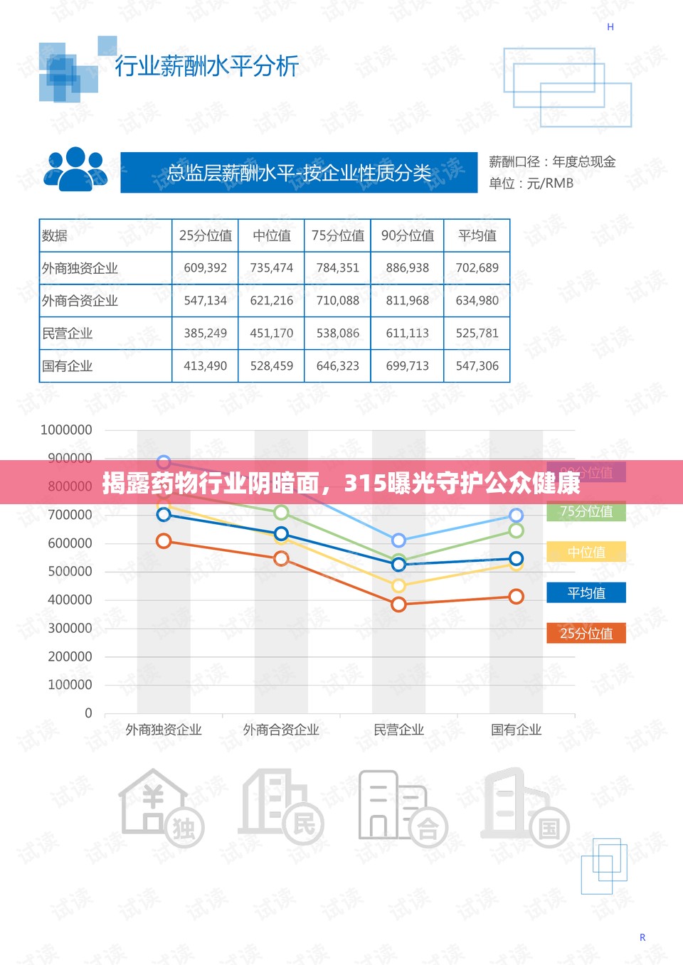 揭露藥物行業(yè)陰暗面，315曝光守護(hù)公眾健康