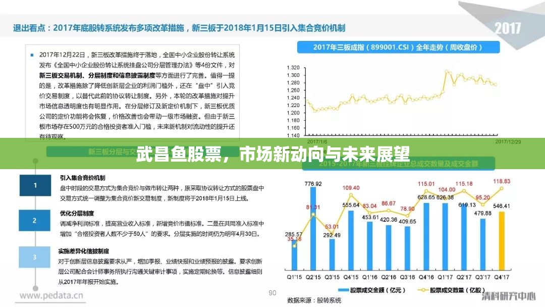 武昌魚股票，市場新動向與未來展望