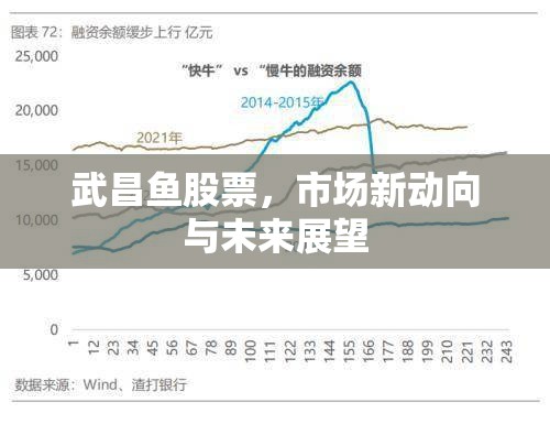 武昌魚股票，市場新動向與未來展望