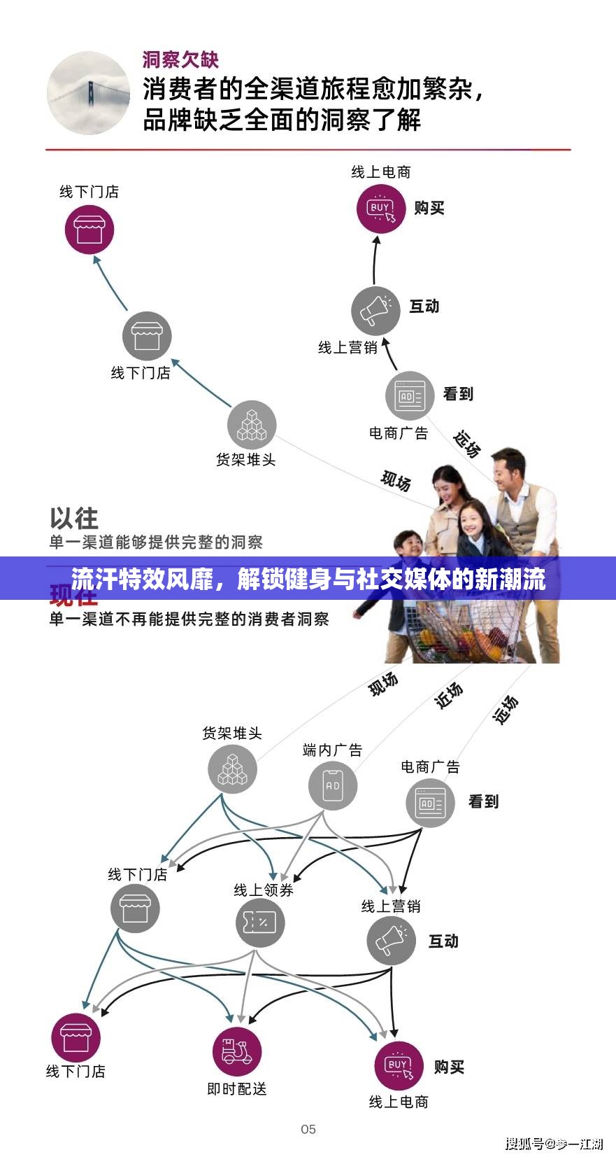 流汗特效風(fēng)靡，解鎖健身與社交媒體的新潮流