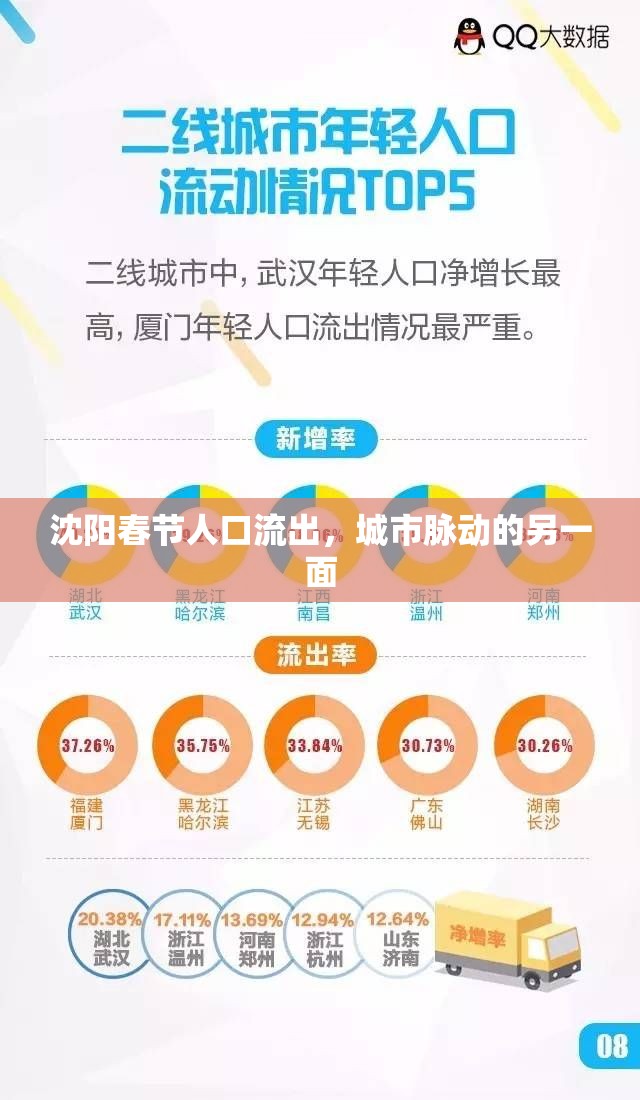 沈陽(yáng)春節(jié)人口流出，城市脈動(dòng)的另一面
