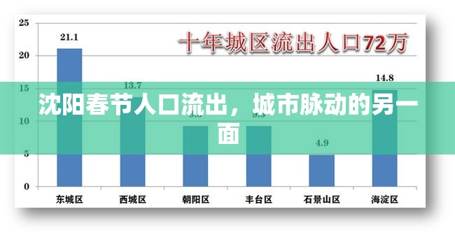 沈陽(yáng)春節(jié)人口流出，城市脈動(dòng)的另一面