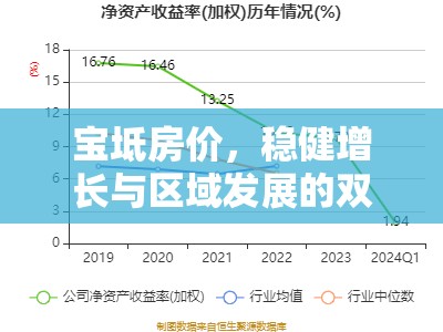 寶坻房價(jià)，穩(wěn)健增長與區(qū)域發(fā)展的雙重驅(qū)動(dòng)