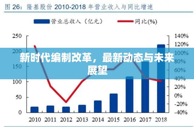 新時代編制改革，最新動態(tài)與未來展望