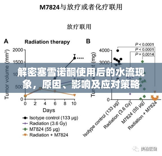 解密塞雪諾酮使用后的水流現(xiàn)象，原因、影響及應(yīng)對(duì)策略