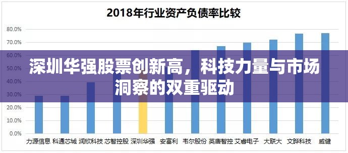 深圳華強股票創(chuàng)新高，科技力量與市場洞察的雙重驅動