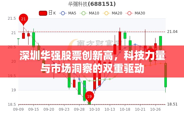 深圳華強股票創(chuàng)新高，科技力量與市場洞察的雙重驅動