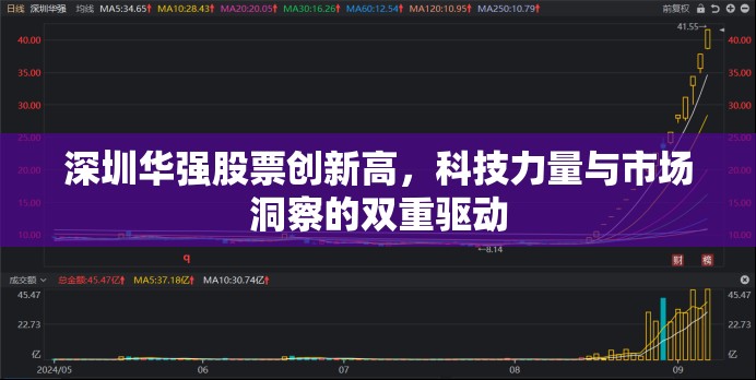深圳華強股票創(chuàng)新高，科技力量與市場洞察的雙重驅動