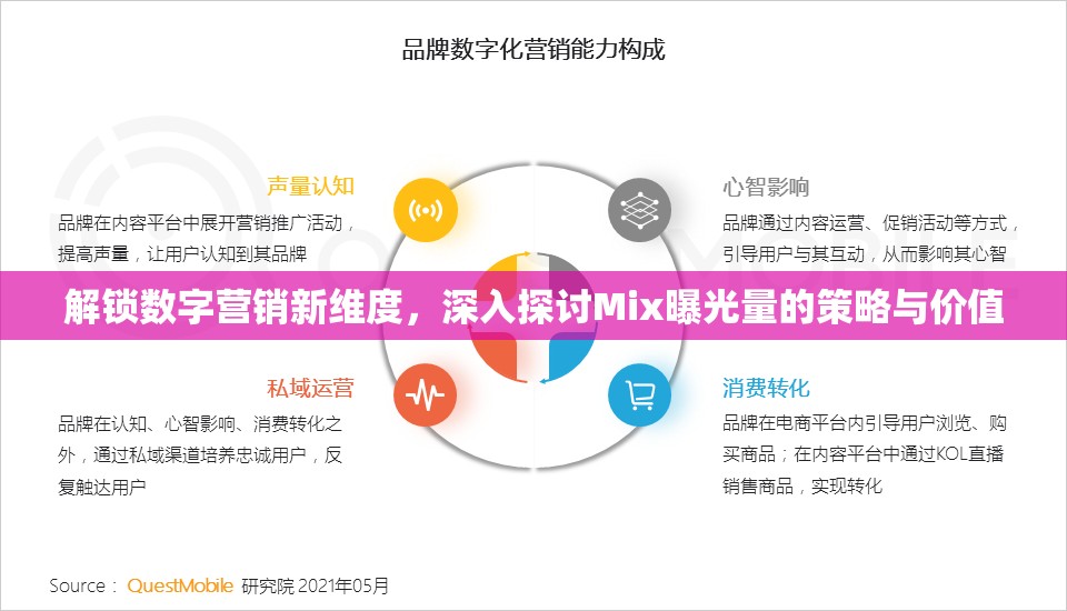 解鎖數(shù)字營銷新維度，深入探討Mix曝光量的策略與價值