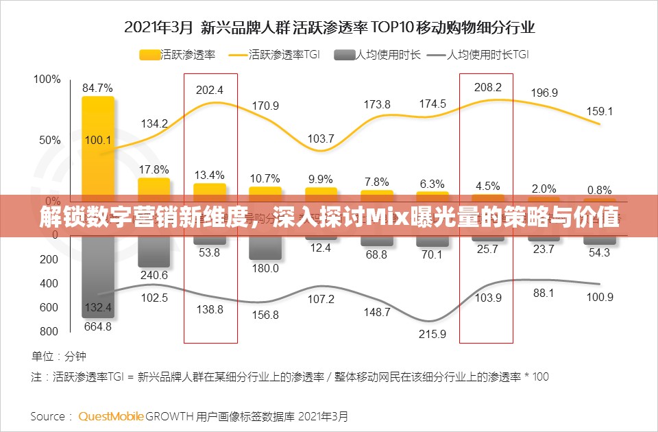 解鎖數(shù)字營銷新維度，深入探討Mix曝光量的策略與價值