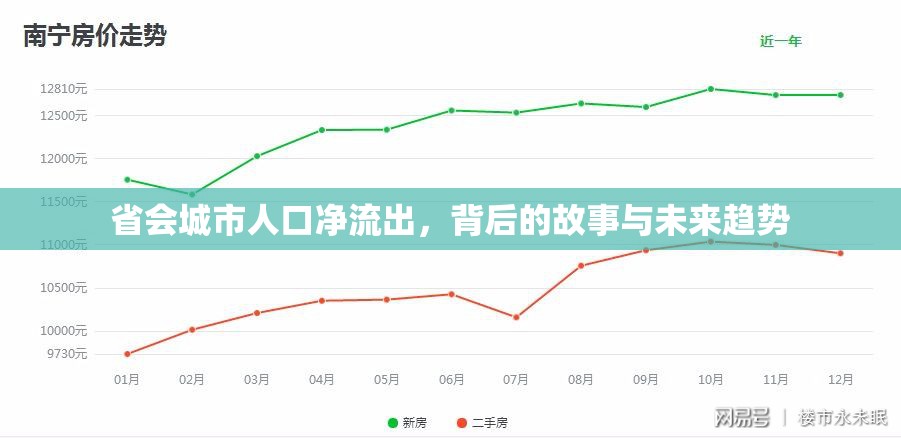 省會城市人口凈流出，背后的故事與未來趨勢