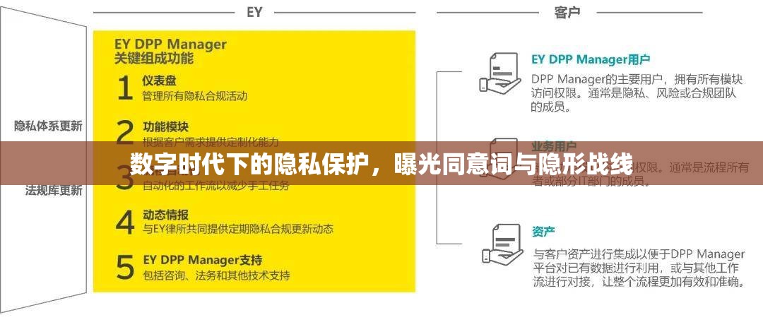 數(shù)字時(shí)代下的隱私保護(hù)，曝光同意詞與隱形戰(zhàn)線