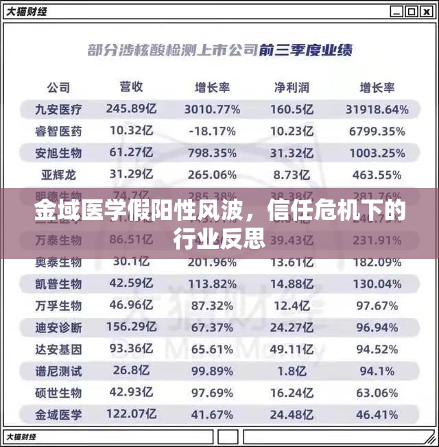 金域醫(yī)學(xué)假陽性風(fēng)波，信任危機下的行業(yè)反思