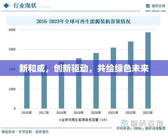 新和成，創(chuàng)新驅動，共繪綠色未來