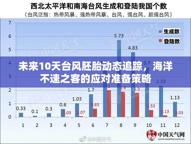 未來10天臺風(fēng)胚胎動態(tài)追蹤，海洋不速之客的應(yīng)對準備策略