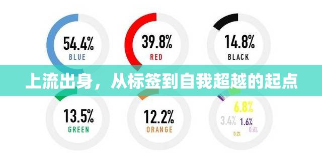 上流出身，從標(biāo)簽到自我超越的起點(diǎn)