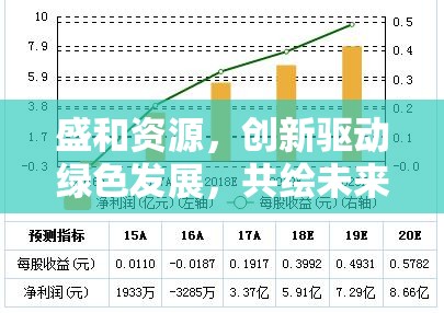 盛和資源，創(chuàng)新驅(qū)動(dòng)綠色發(fā)展，共繪未來新藍(lán)圖