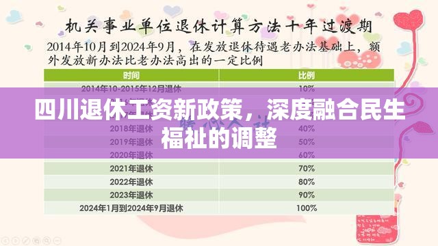 四川退休工資新政策，深度融合民生福祉的調(diào)整