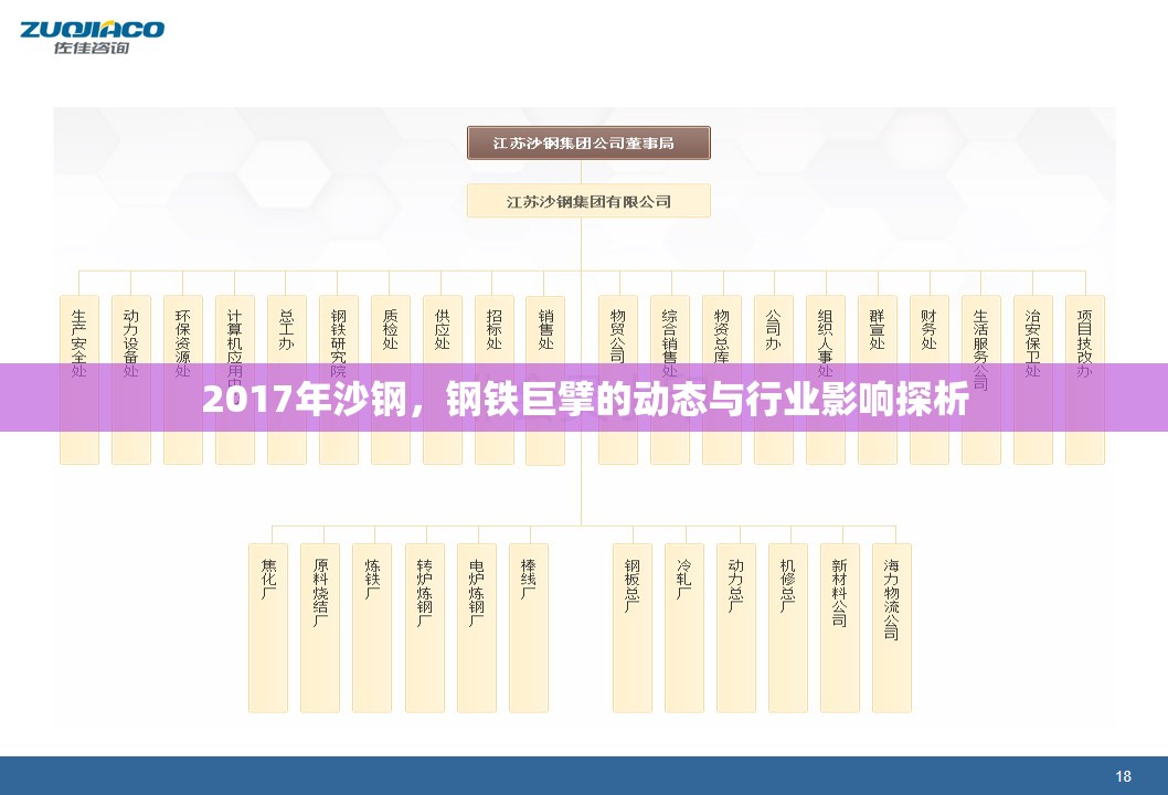 2017年沙鋼，鋼鐵巨擘的動(dòng)態(tài)與行業(yè)影響探析