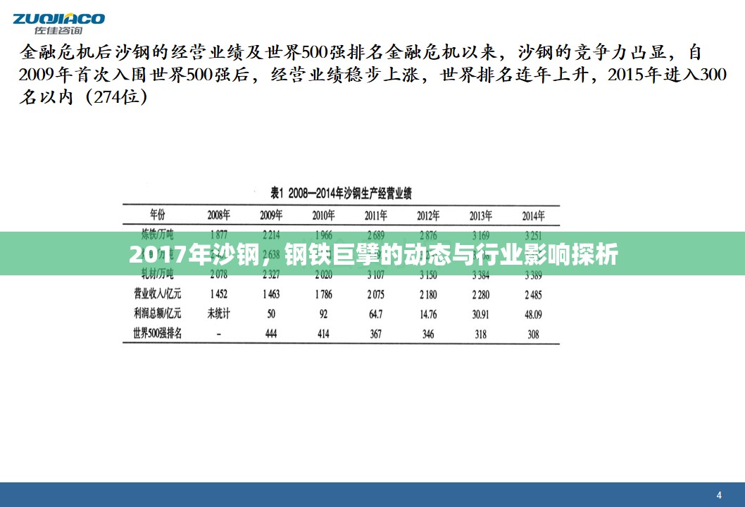 2017年沙鋼，鋼鐵巨擘的動(dòng)態(tài)與行業(yè)影響探析