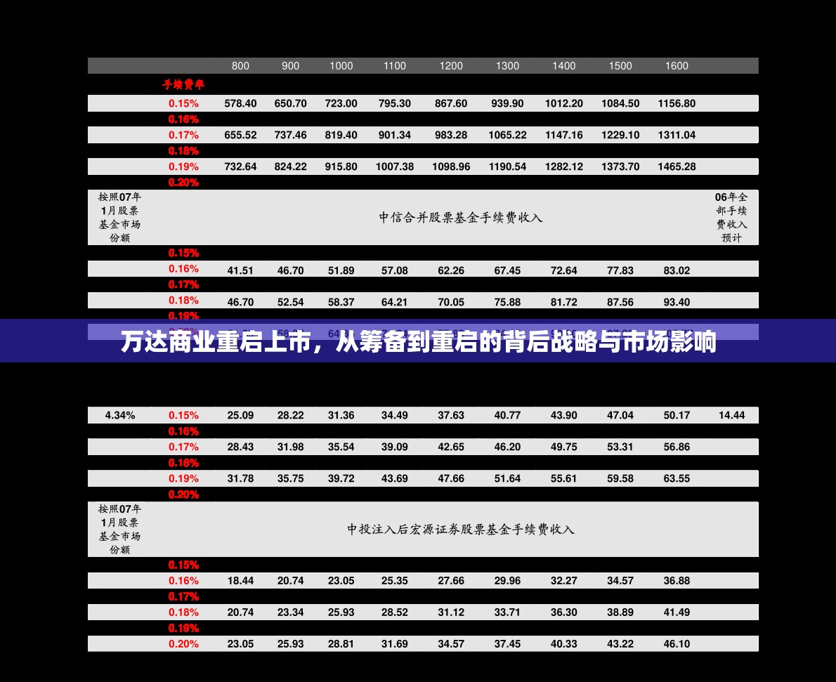 萬達(dá)商業(yè)重啟上市，從籌備到重啟的背后戰(zhàn)略與市場(chǎng)影響