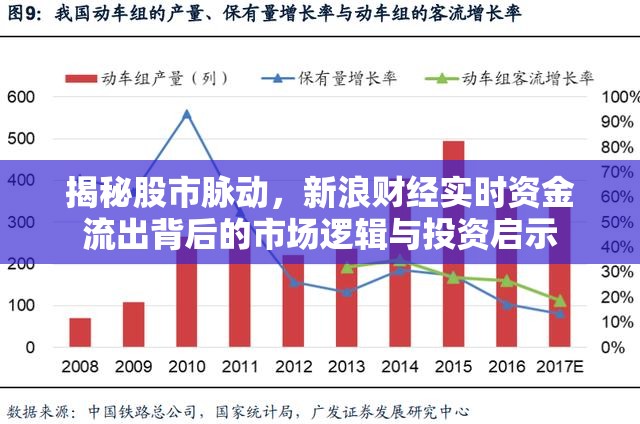 揭秘股市脈動，新浪財經(jīng)實時資金流出背后的市場邏輯與投資啟示