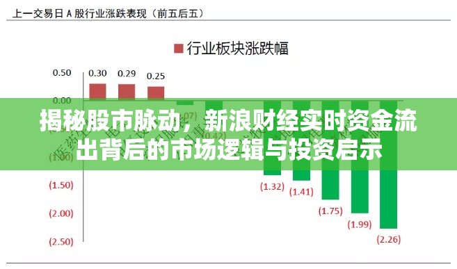 揭秘股市脈動，新浪財經(jīng)實時資金流出背后的市場邏輯與投資啟示