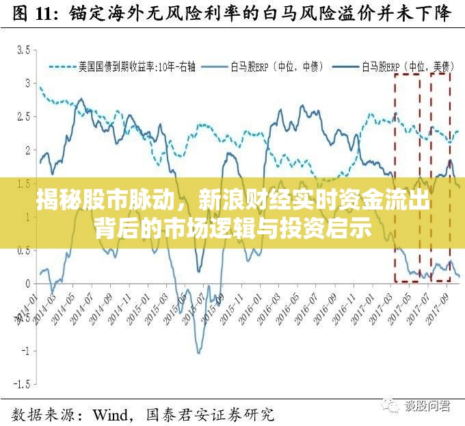 揭秘股市脈動，新浪財經(jīng)實時資金流出背后的市場邏輯與投資啟示