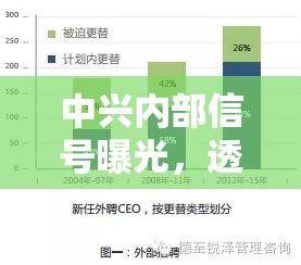 中興內(nèi)部信號(hào)曝光，透視企業(yè)轉(zhuǎn)型與挑戰(zhàn)的隱秘脈動(dòng)