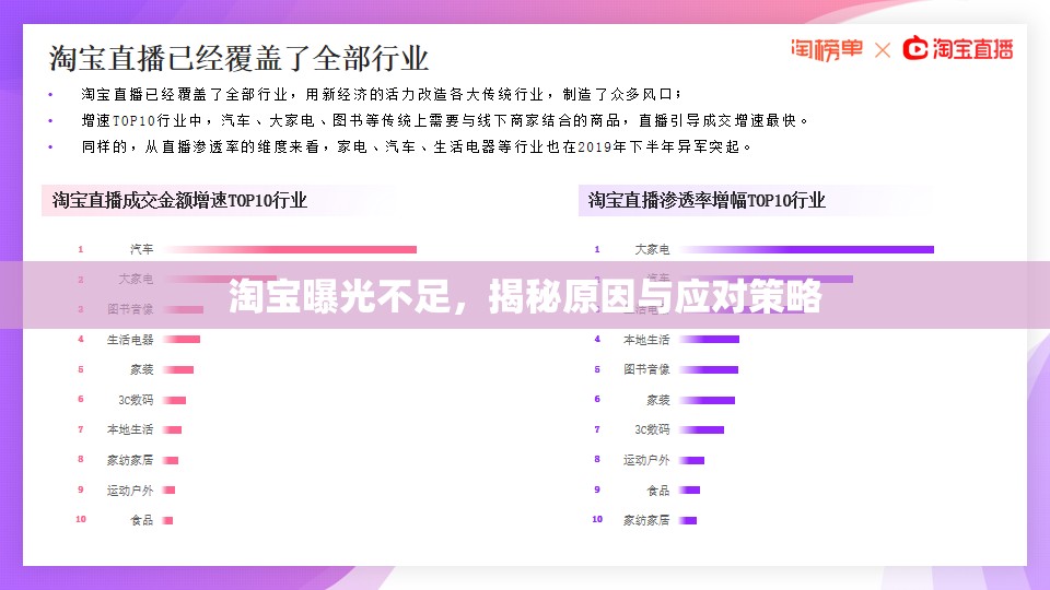 淘寶曝光不足，揭秘原因與應(yīng)對(duì)策略