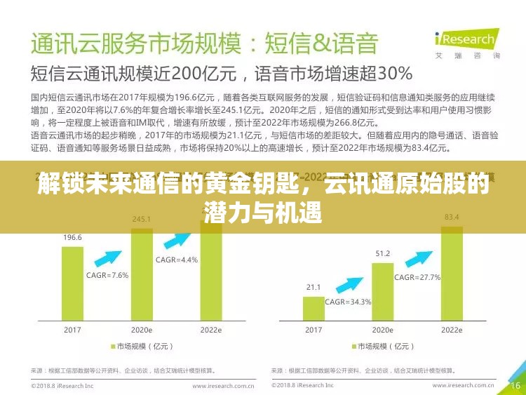 解鎖未來(lái)通信的黃金鑰匙，云訊通原始股的潛力與機(jī)遇