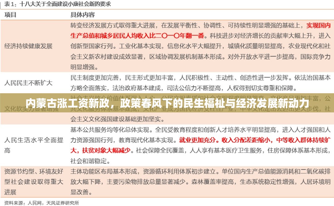 內(nèi)蒙古漲工資新政，政策春風(fēng)下的民生福祉與經(jīng)濟(jì)發(fā)展新動(dòng)力