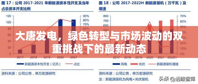 大唐發(fā)電，綠色轉型與市場波動的雙重挑戰(zhàn)下的最新動態(tài)