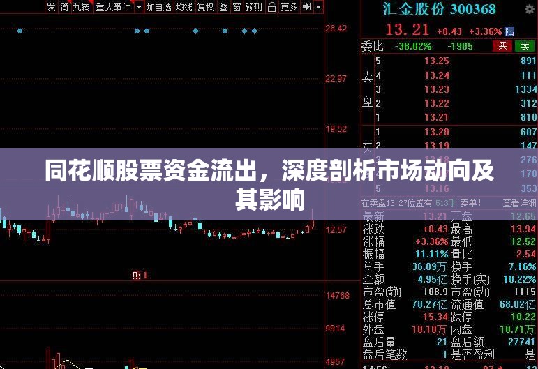 同花順股票資金流出，深度剖析市場(chǎng)動(dòng)向及其影響