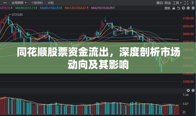 同花順股票資金流出，深度剖析市場(chǎng)動(dòng)向及其影響