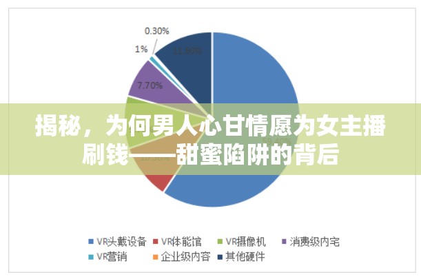 揭秘，為何男人心甘情愿為女主播刷錢——甜蜜陷阱的背后