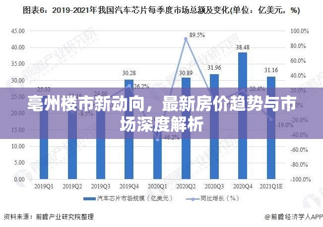 亳州樓市新動向，最新房價(jià)趨勢與市場深度解析