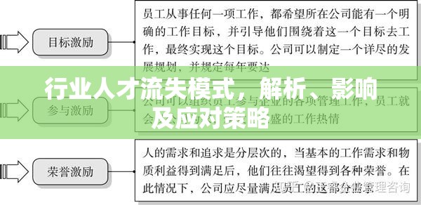 行業(yè)人才流失模式，解析、影響及應(yīng)對策略