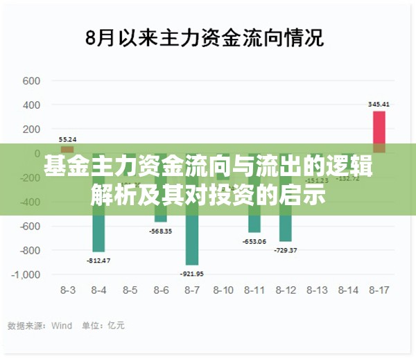 基金主力資金流向與流出的邏輯解析及其對投資的啟示