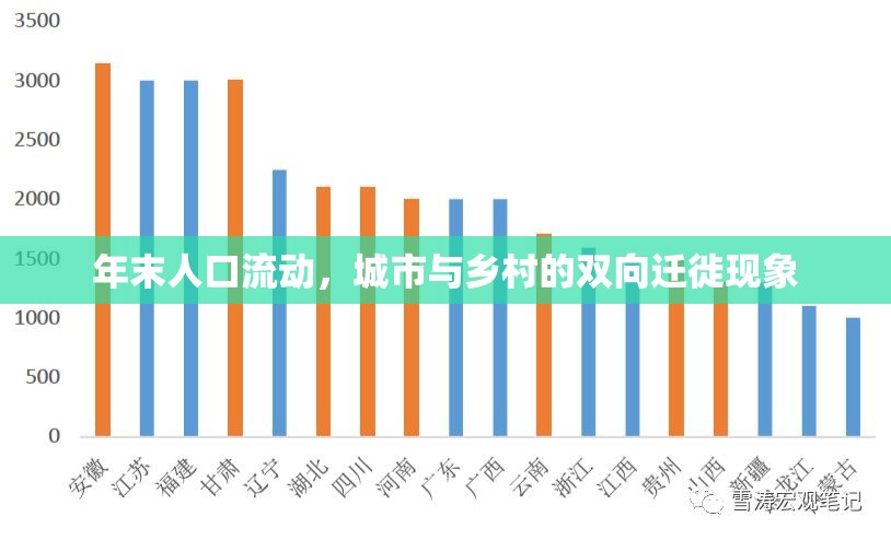 年末人口流動，城市與鄉(xiāng)村的雙向遷徙現(xiàn)象