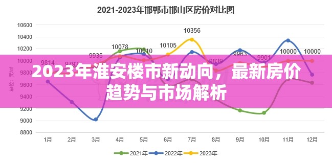 2023年淮安樓市新動向，最新房價趨勢與市場解析