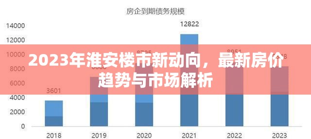 2023年淮安樓市新動向，最新房價趨勢與市場解析